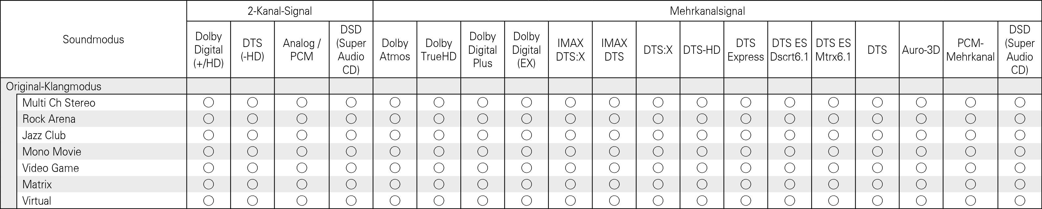 Tsignal & Csound3 De_U19